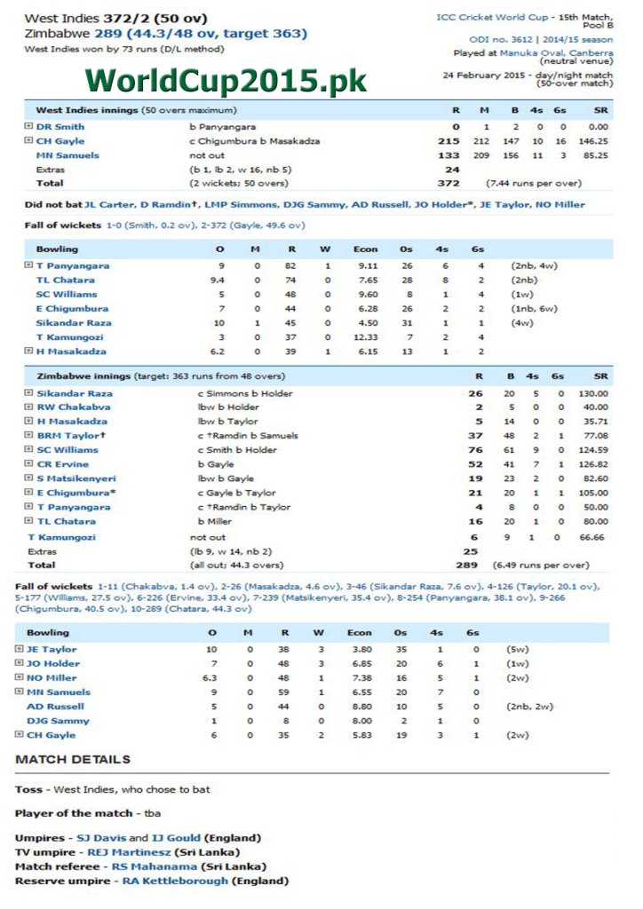 West Indies Vs Zimbabwe Score Card